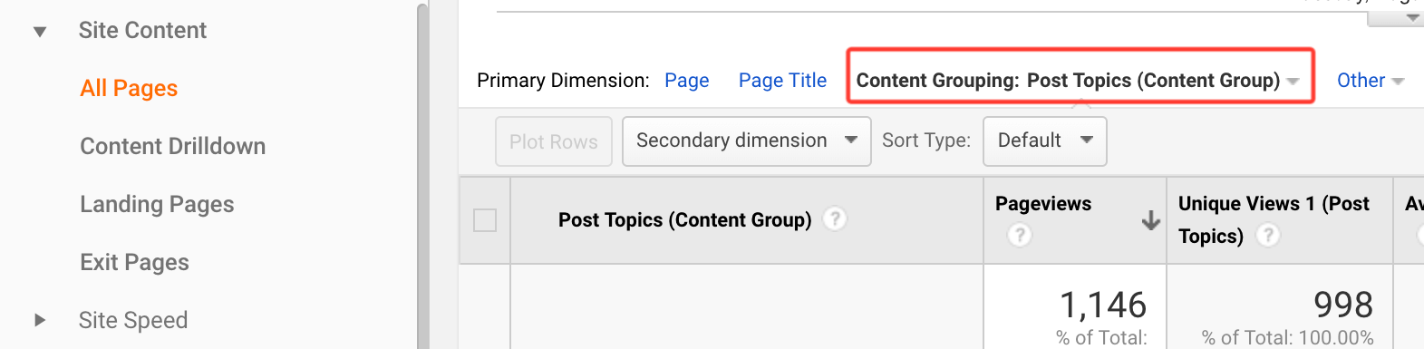 Site content reports content grouping